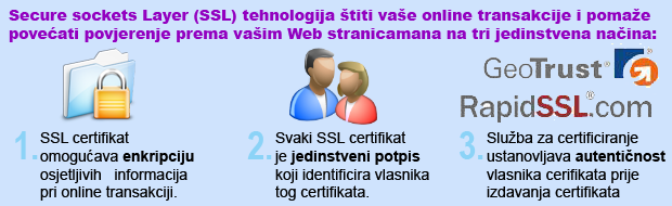 SSL certifikat banner